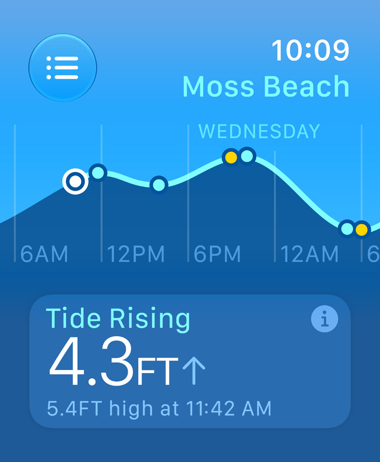 Tides app.