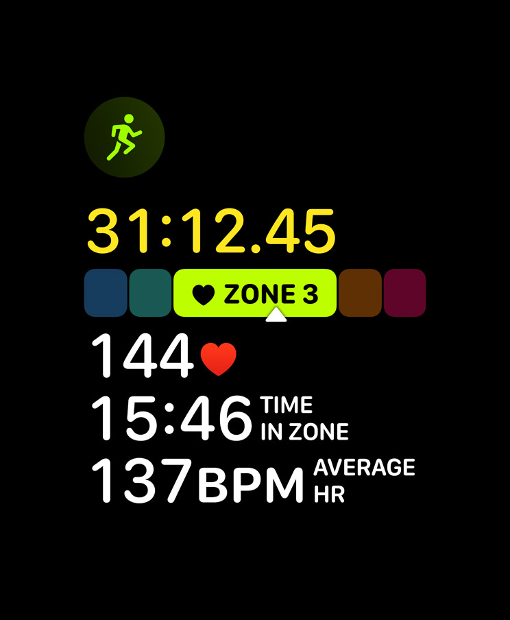 Heart Rate Zones.