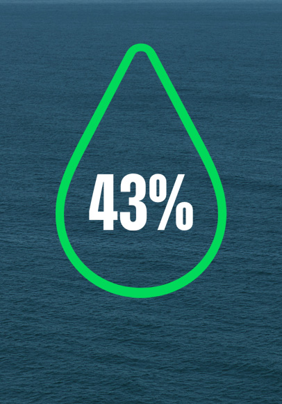Water drop icon illustration, outlined in green and containing the statistic 43 percent, with ocean surface in the background